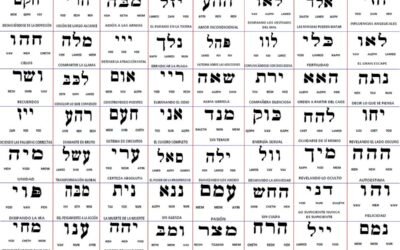 6. 72 Nombres de Dios